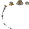 Lego Ideas 92176 - NASA Apollo Saturn (21309/92176)